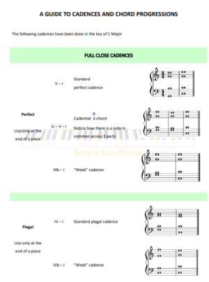 Advanced Cadences and Chord Progressions Chart - Image 3