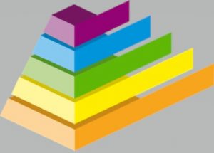 Resources for Practical Exams